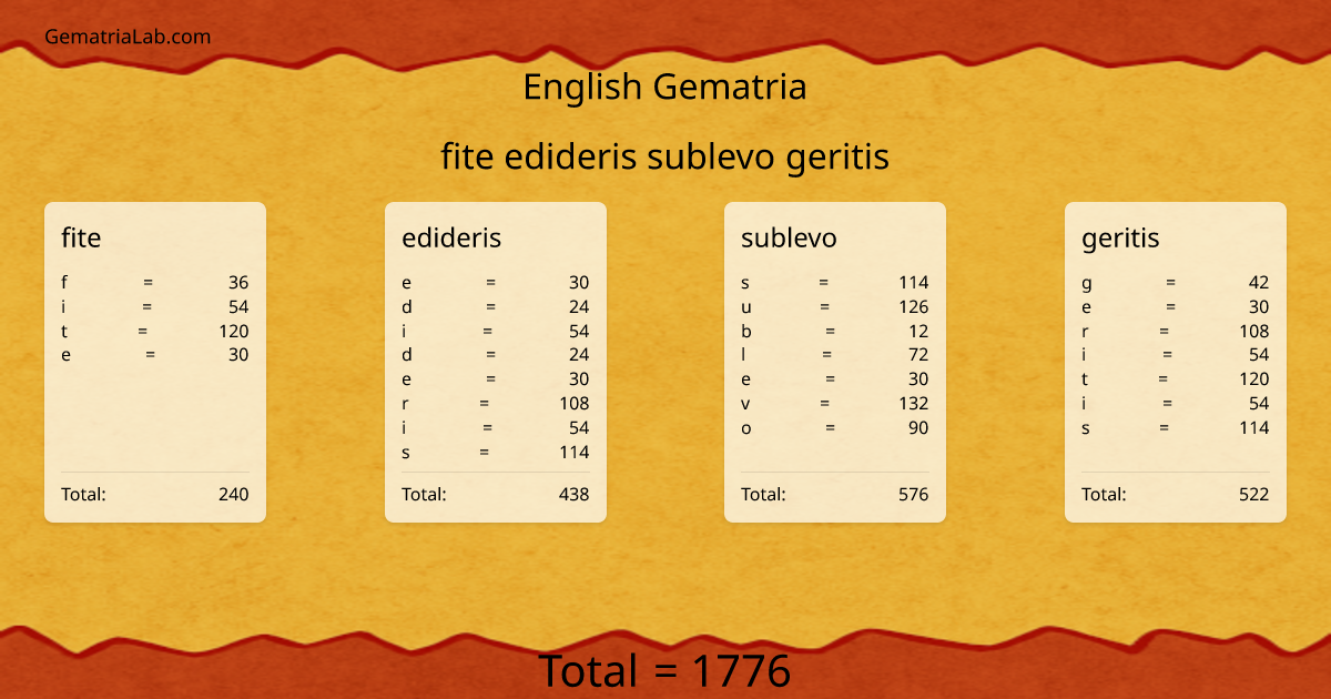 fite edideris sublevo geritis in english Gematria